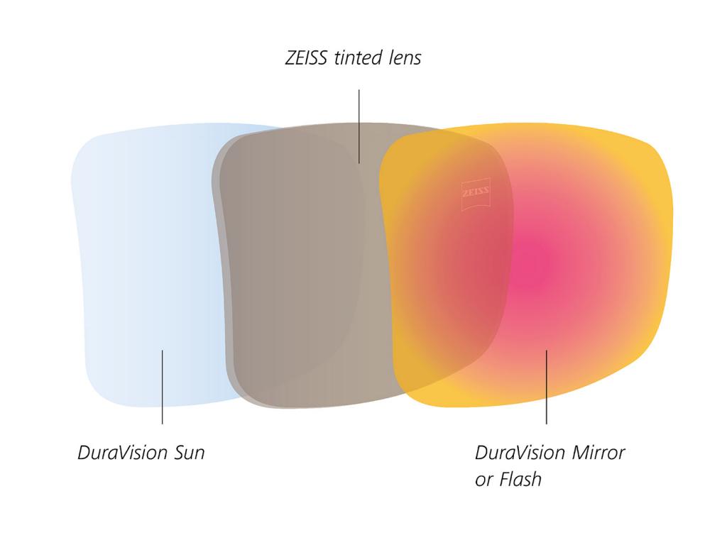 Zeiss duravision outlet blue protect