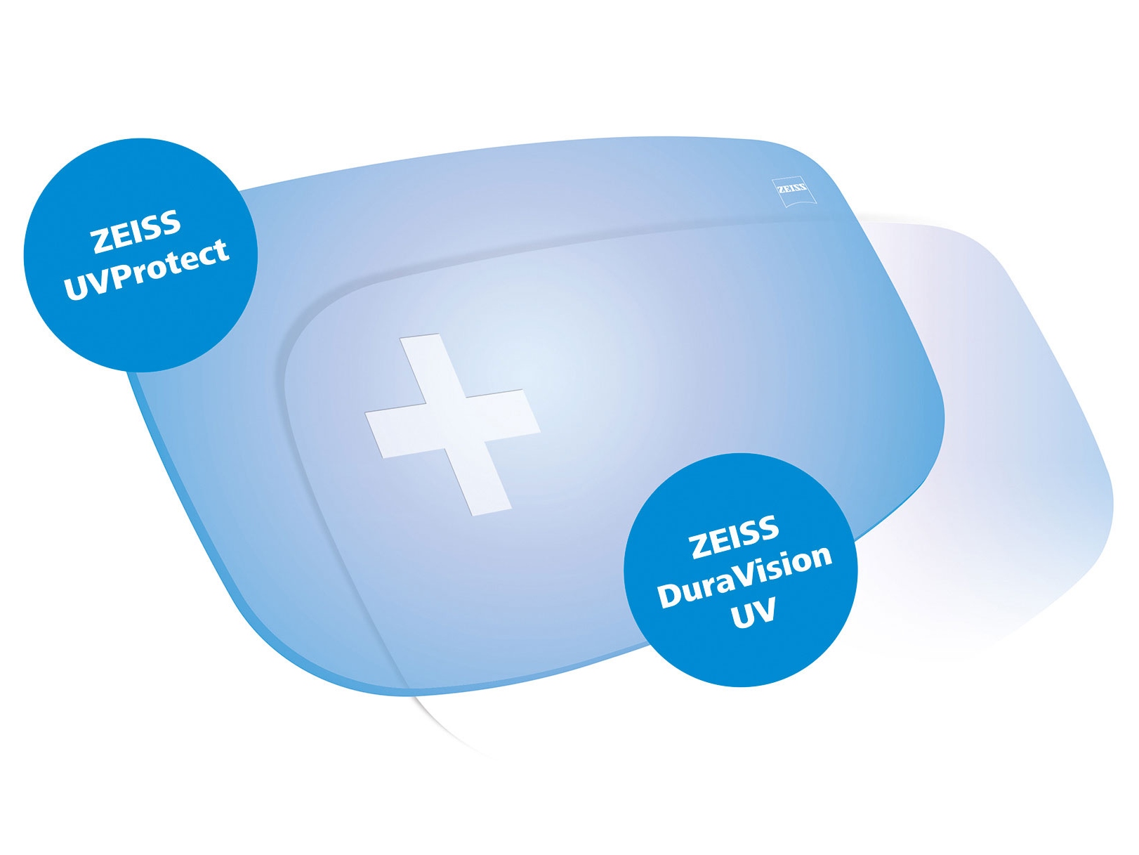 All ZEISS lenses come standard with UV protection from all sides. The graphic shows two solutions.